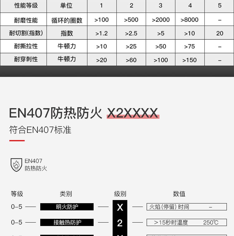 霍尼韦尔（Honeywell） 2032625CN 隔热手套 (防高温EN407 250摄氏度以下)